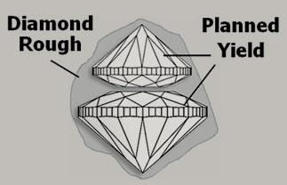 Diamond Yield