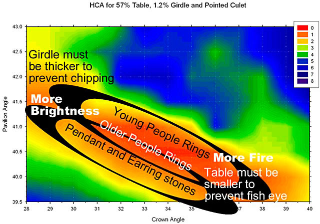 graphic,Holloway Cut Advisor