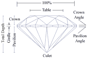 diamond settings,Holloway Cut Advisor