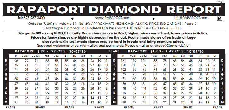 Diamond Prices Comparison, Statistics, Education Whiteflash