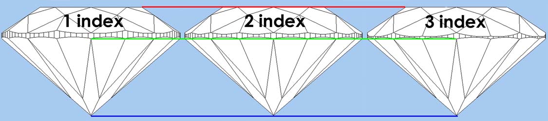 Indexing Chart