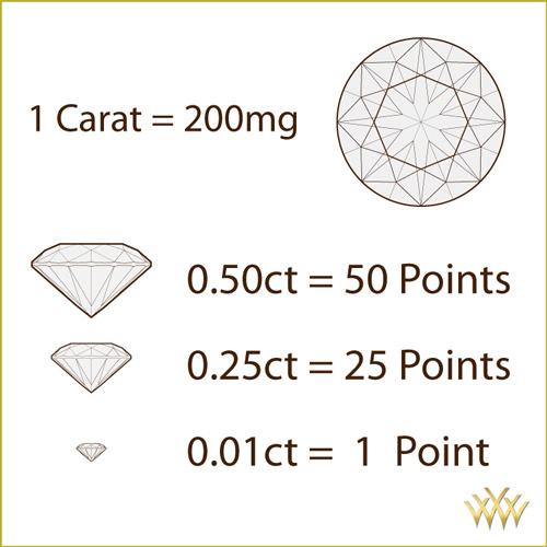 Diamond Carat Points