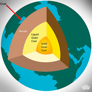 Earth Core Layers Diagram
