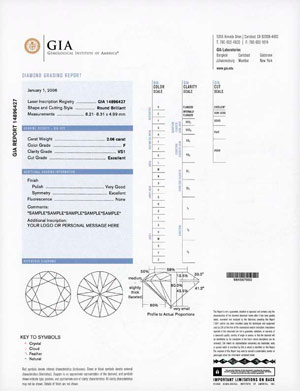 GIA Diamond Grading Report (sample)