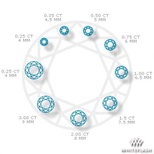 Diamond Carat Weight