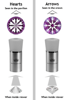 Hearts And Arrows Diamonds