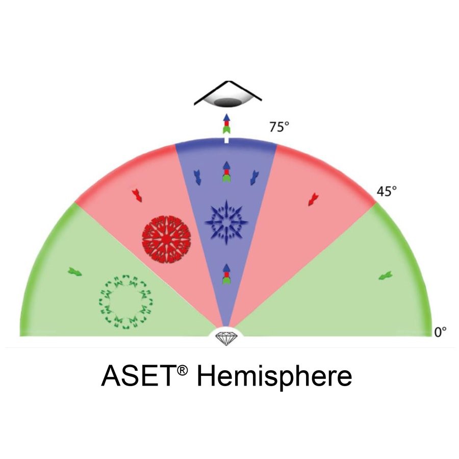 ASET Hemisphere