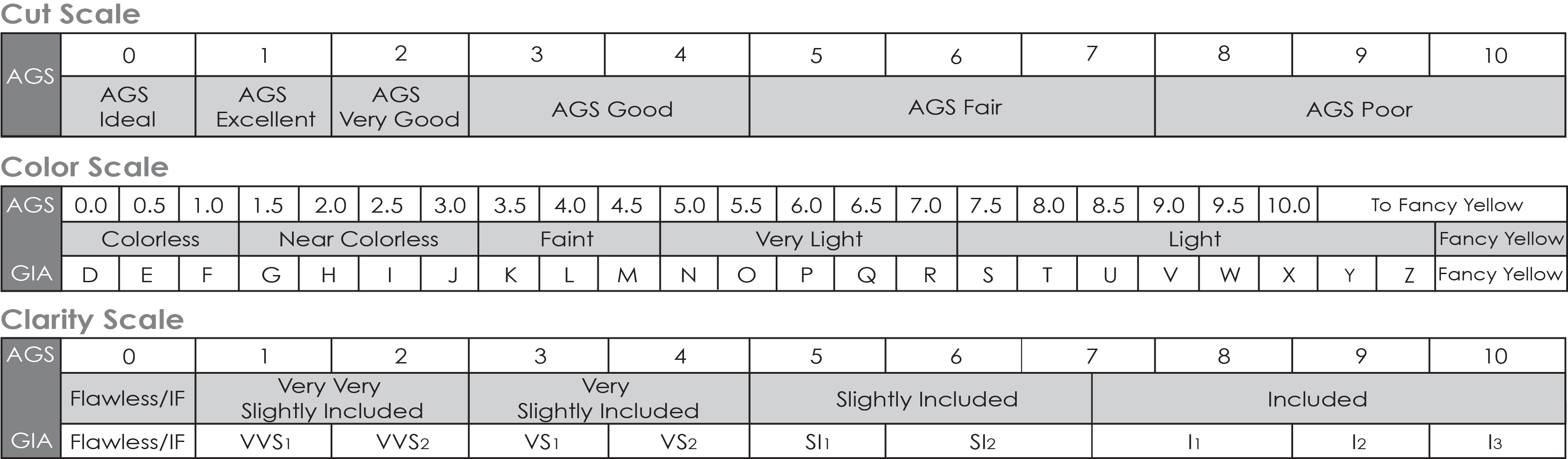AGS Cut Scale
