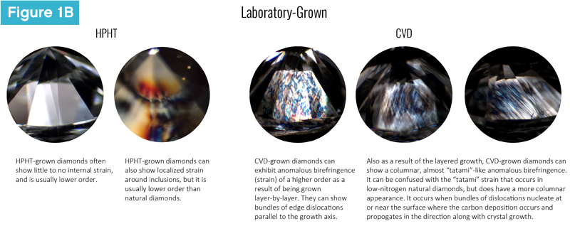 Laboratory Grown Diamond Strain Pattern