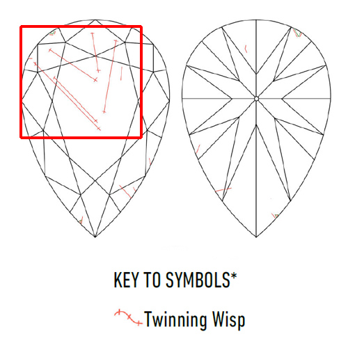 Diamond Twinning Wisps Inclusions
