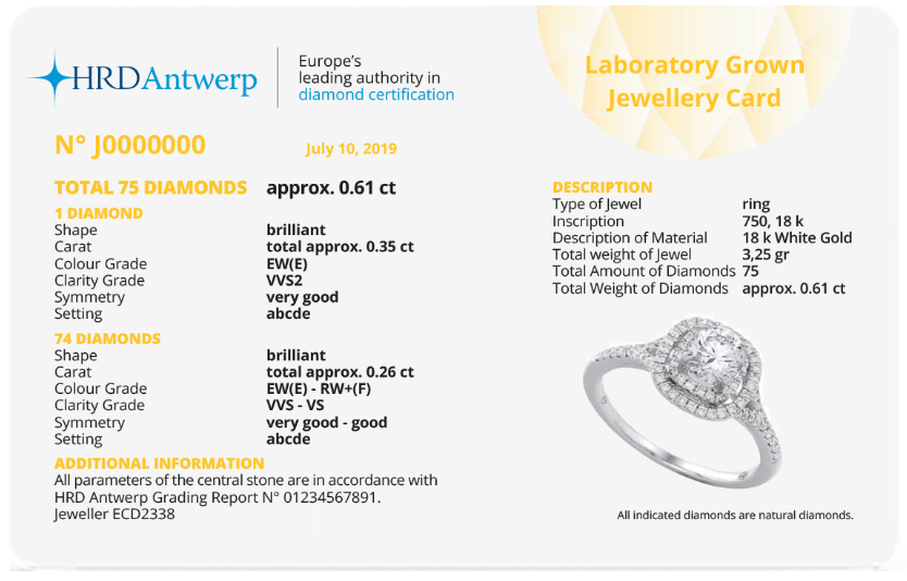 HRD Synthetic Diamond Jewelry Card Report