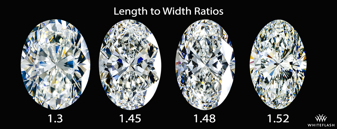 Oval Cut Diamond Length to Width Ratio