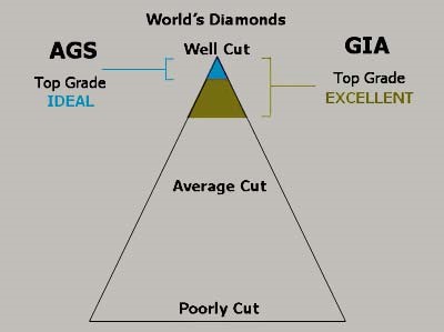 Diamond Cut Graph
