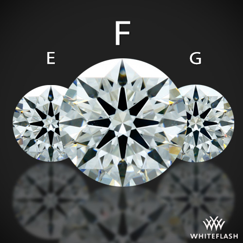 What Does Fg Mean In Diamonds