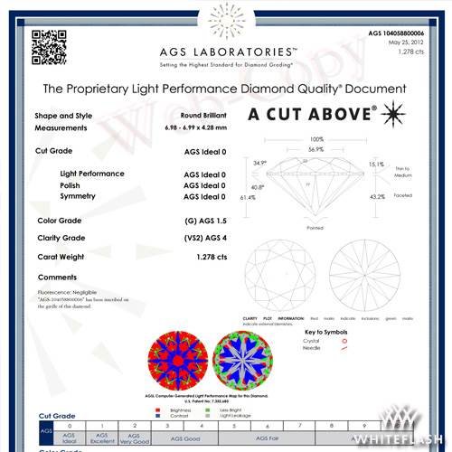 Whiteflash Announces New Feature on AGS Laboratory Diamond Reports