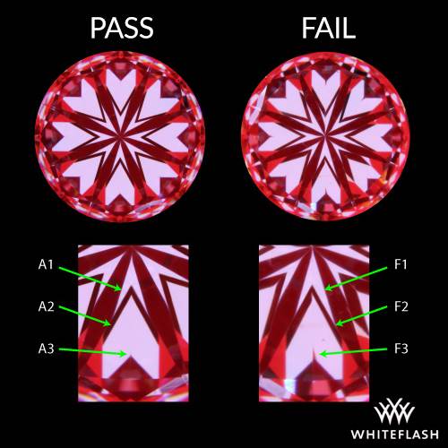 How Hearts and Arrows Diamonds are Graded 