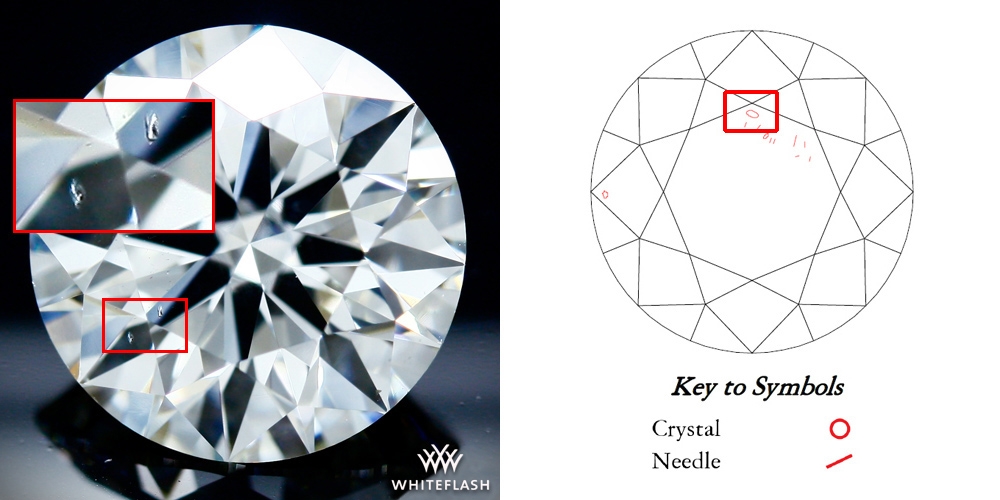 Close-up image of a round natural diamond highlighting crystal and needle inclusions. The left section shows magnified views of the inclusions, and the right diagram provides a plot indicating their locations within the diamond. The inclusions are marked with symbols representing a crystal (circle) and a needle (line).