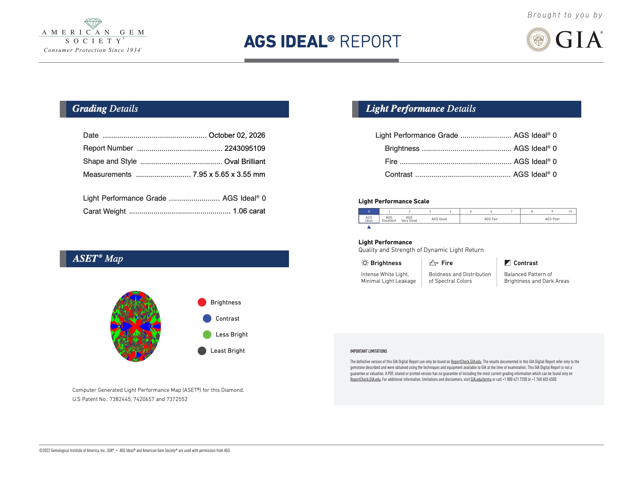Oval AGS Ideal® Report
